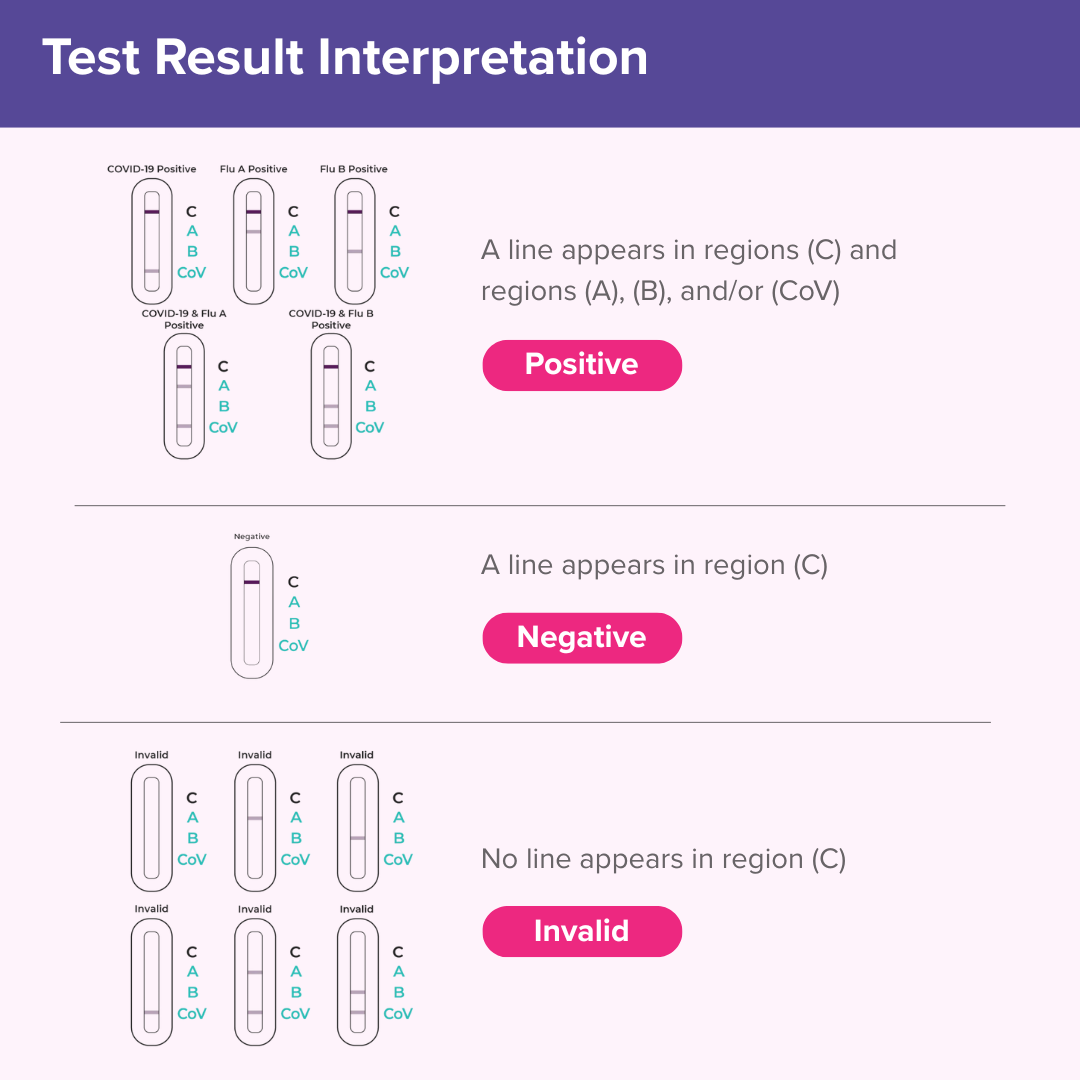 INDICAID FLU A&B Rapid Antigen Test Kit