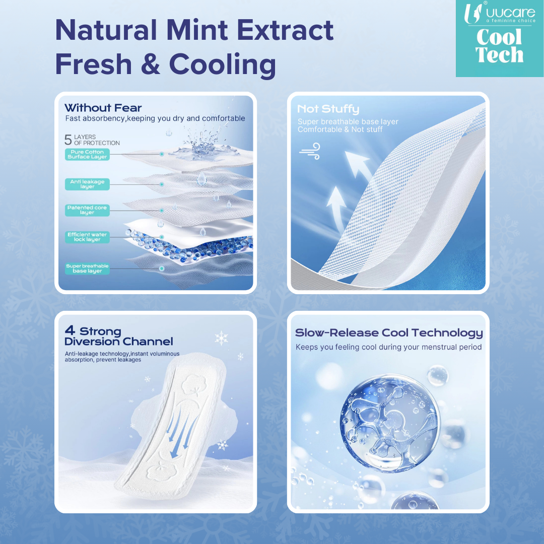 UUCare - Cool Tech Day/Night 280mm x 10s